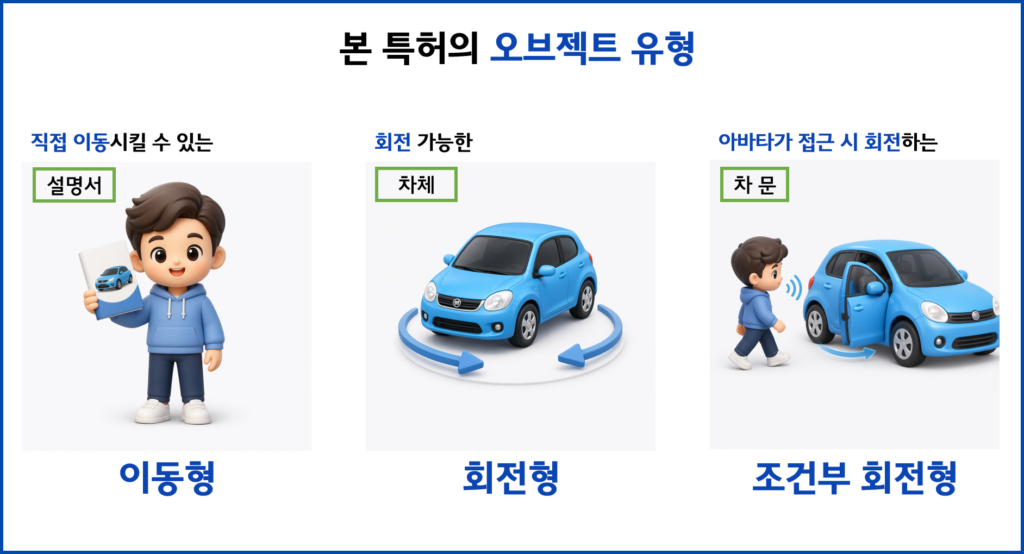 3D 메타버스 생성 플랫폼
오브젝트 유형