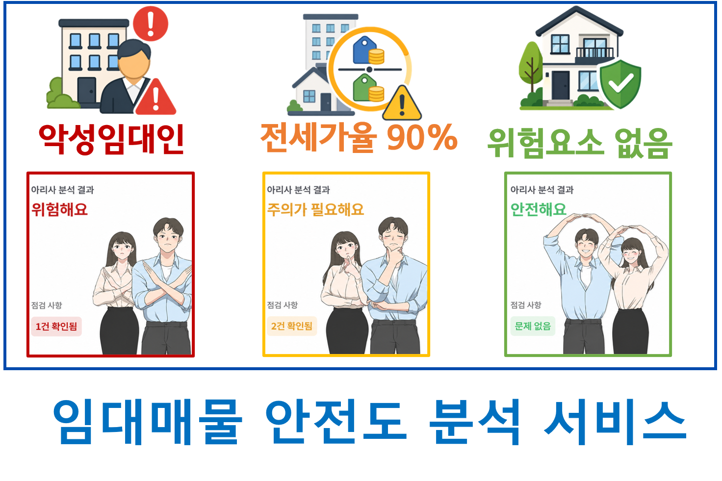 임대매물 안전도 분석 서비스 BM 특허