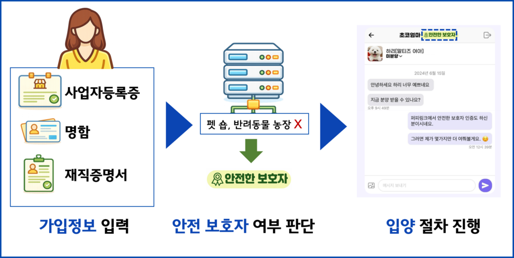 반려동물 입양 서비스 중개 특허