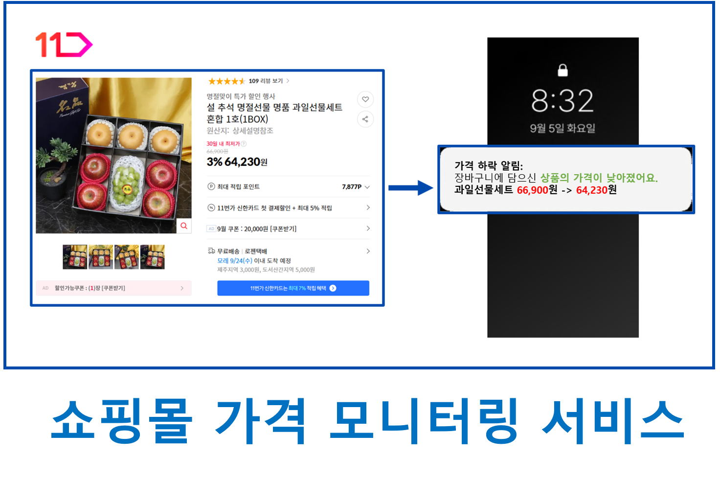 상품 가격 모니터링 서비스