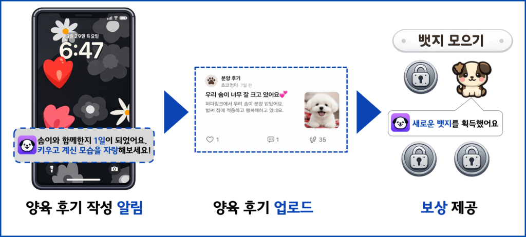 반려동물 입양 서비스 특허 