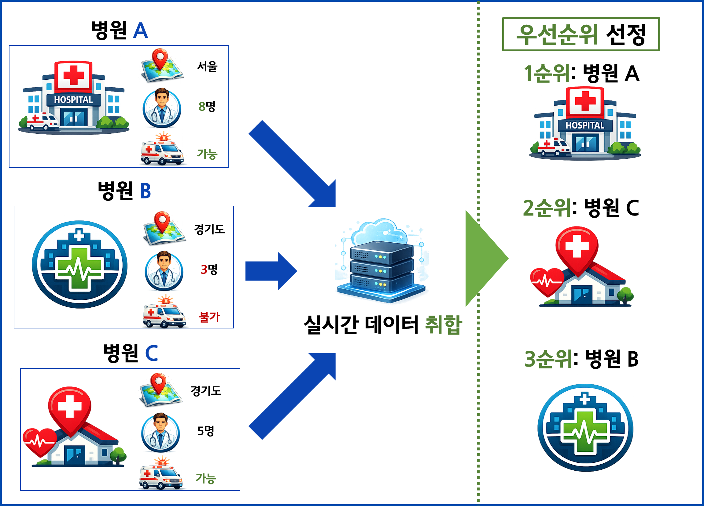 BM특허 특징 소개 요약