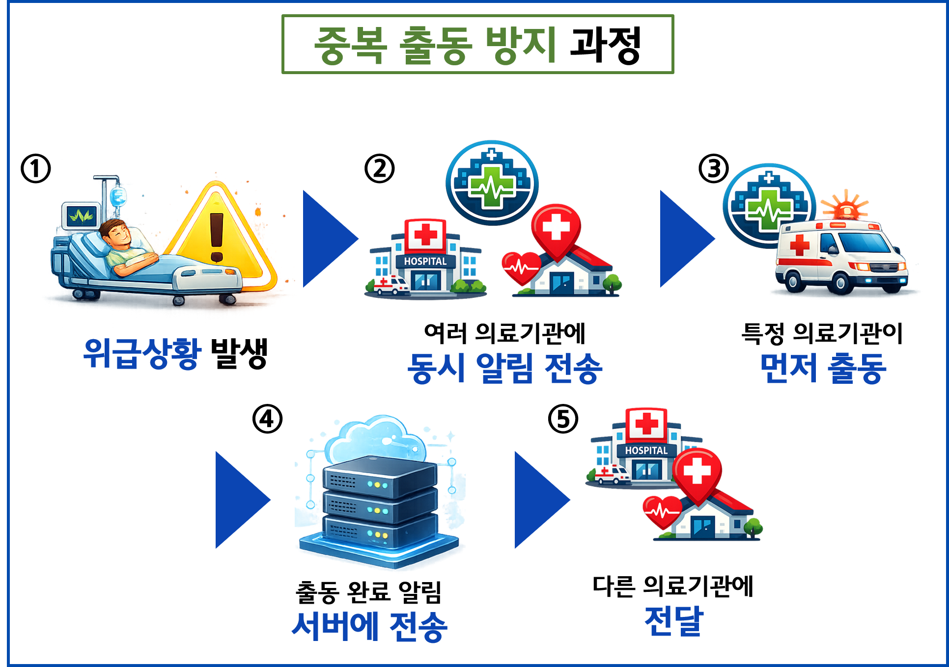 BM특허의 특징 요약