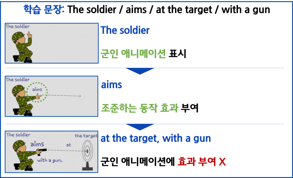 애니메이션을 통한 외국어 학습 시스템 BM 특허