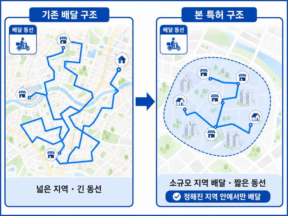 배달 서비스 플랫폼 BM 특허