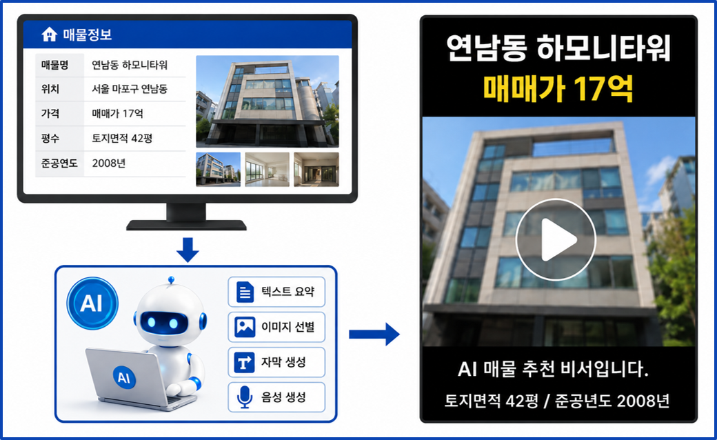 숏폼 생성 AI BM 특허