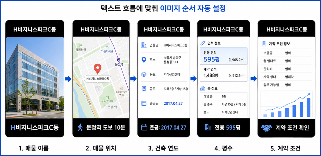 숏폼 생성 AI BM 특허