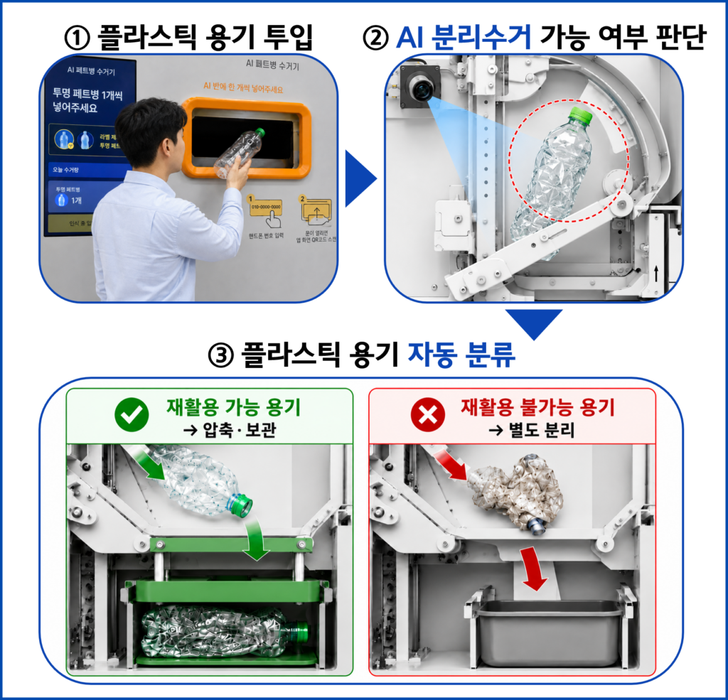 플라스틱 자동 분류 로봇 특허 인공지능