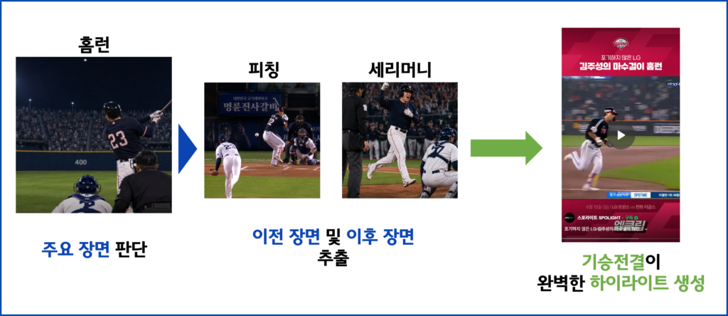 하이라이트 영상 생성