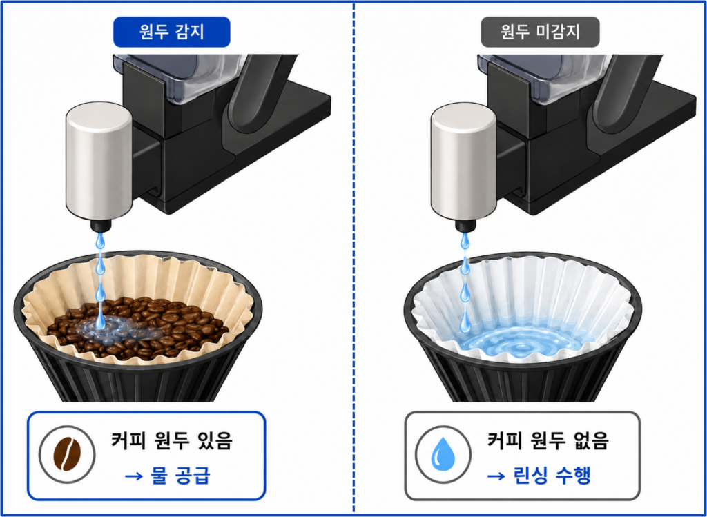 인공지능 바리스타 로봇
로봇 특허 등록 사례