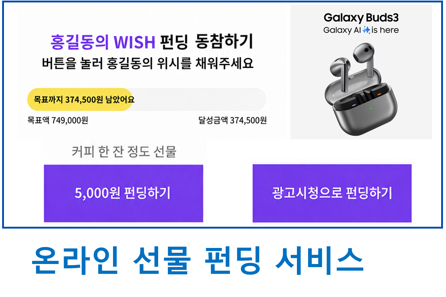 온라인 선물 펀딩 서비스 BM 특허 등록 사례