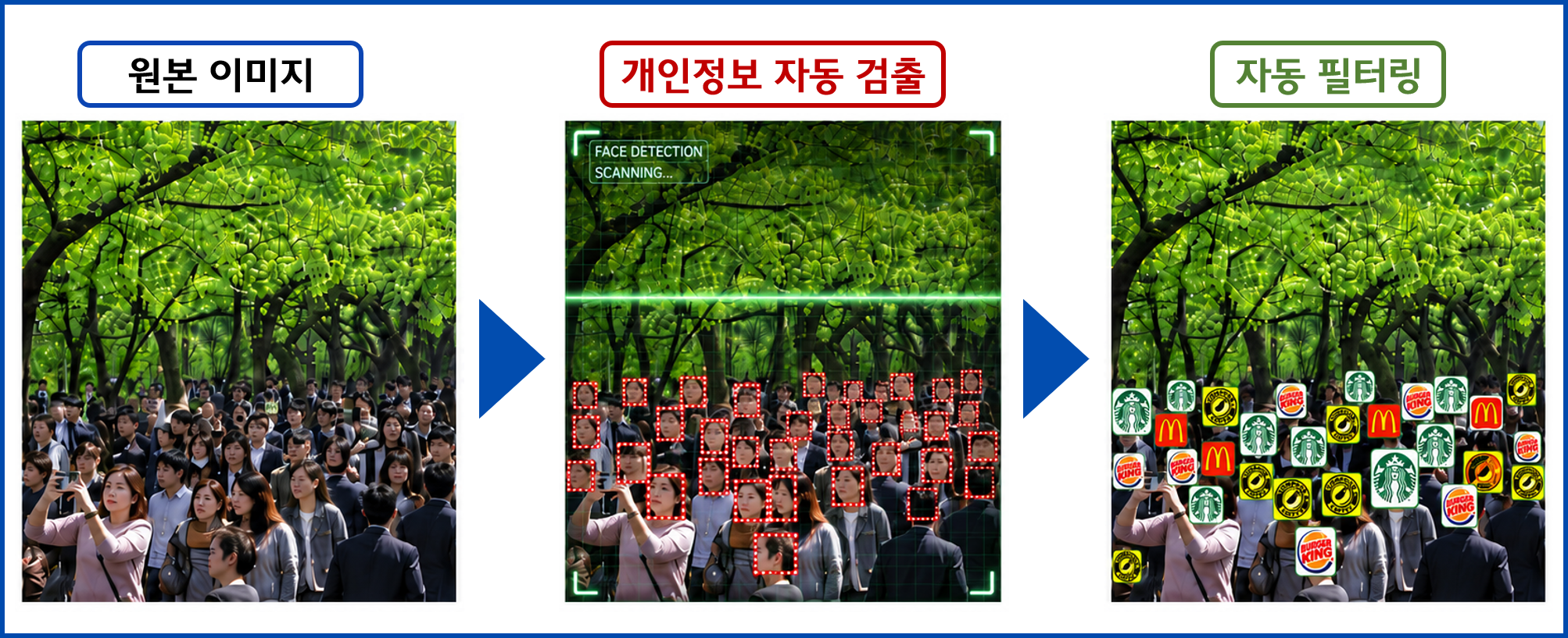 자동 필터링 현장 중계