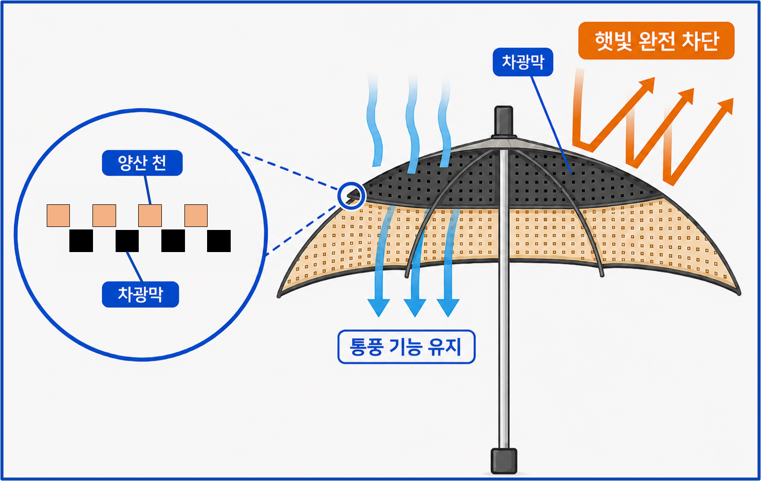 기능성 양산